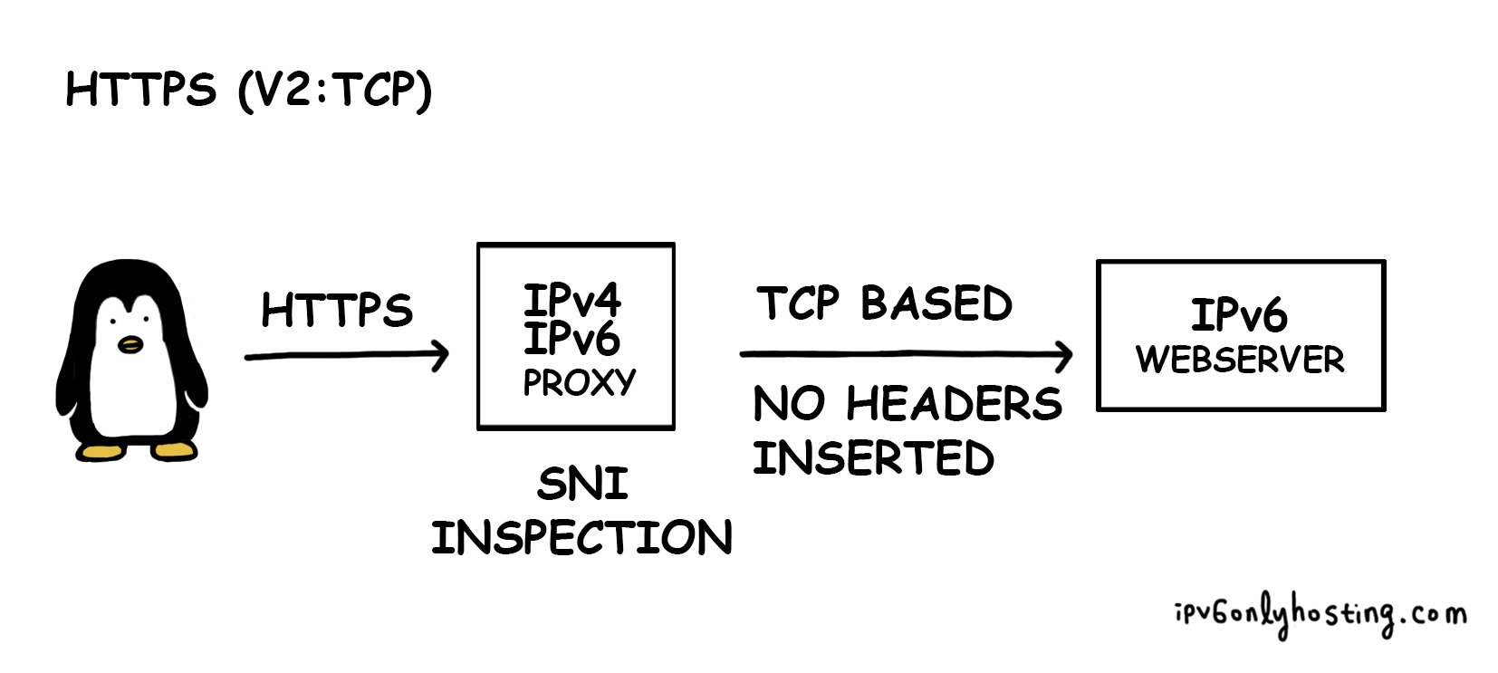 ipv6-bridge-4.jpg