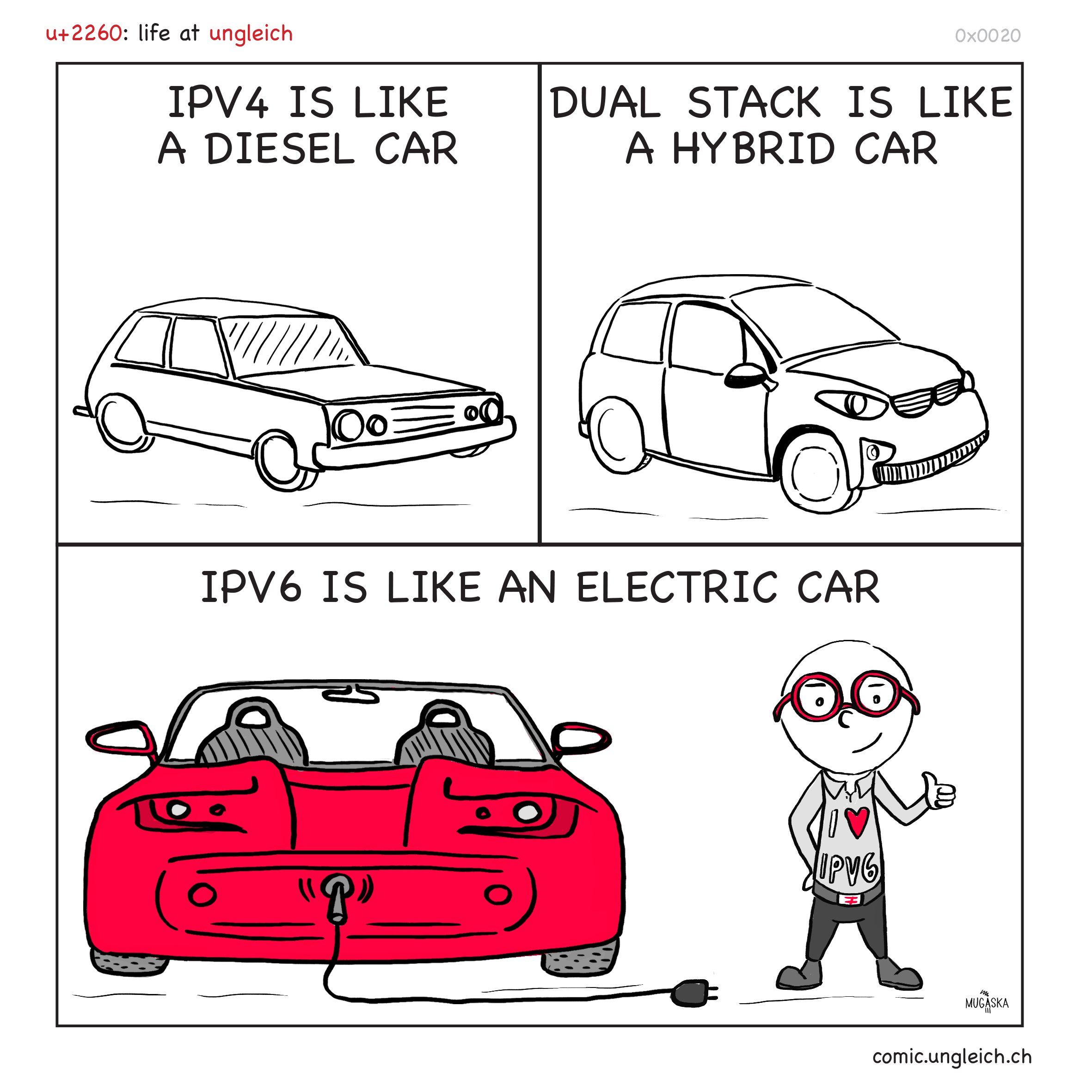 ipv6_electricCar.jpg
