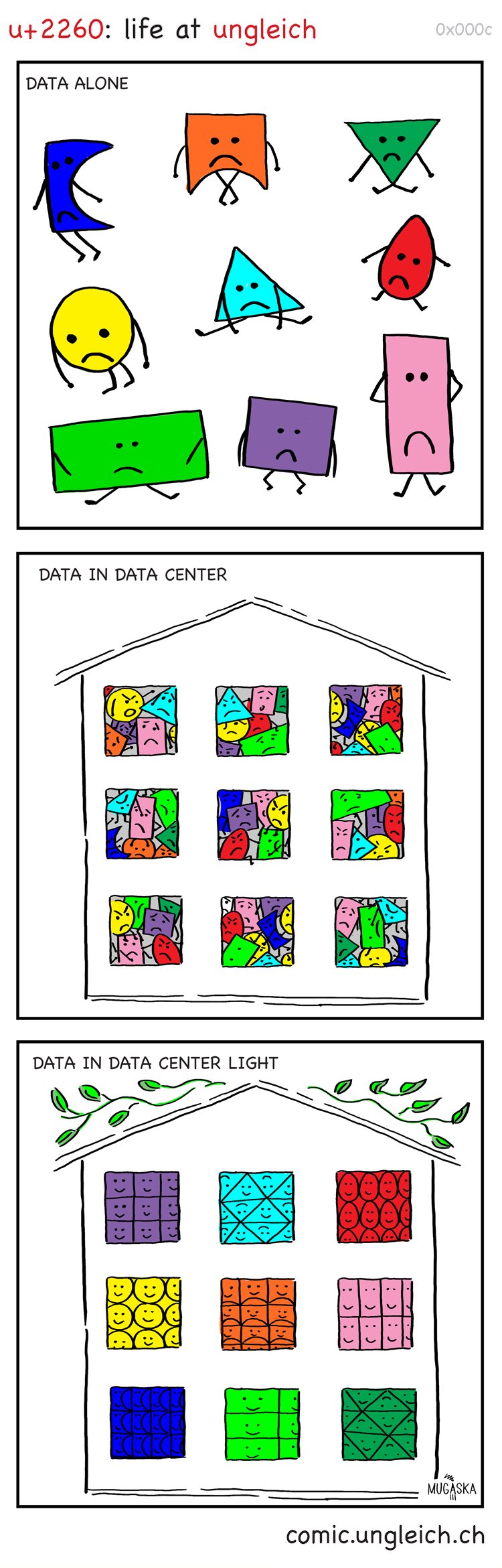 0x0edata_data_in_DCL_VERTICAL.jpg